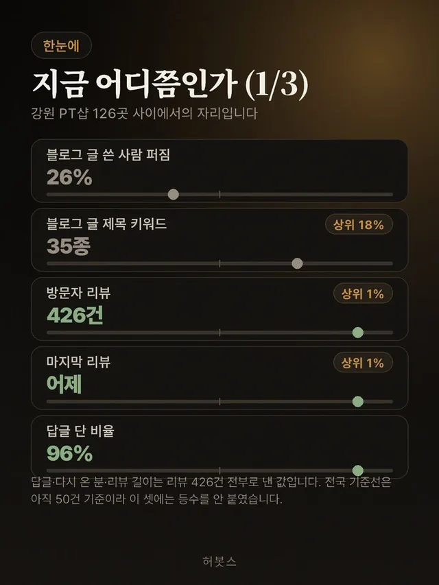 진단 카드 2 — 지금 어디쯤인가