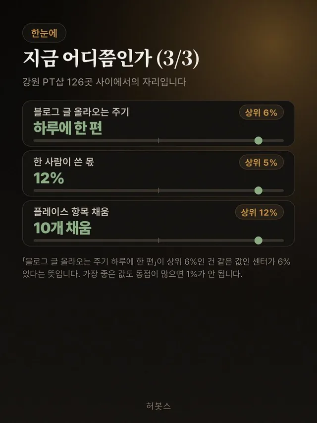 진단 카드 4