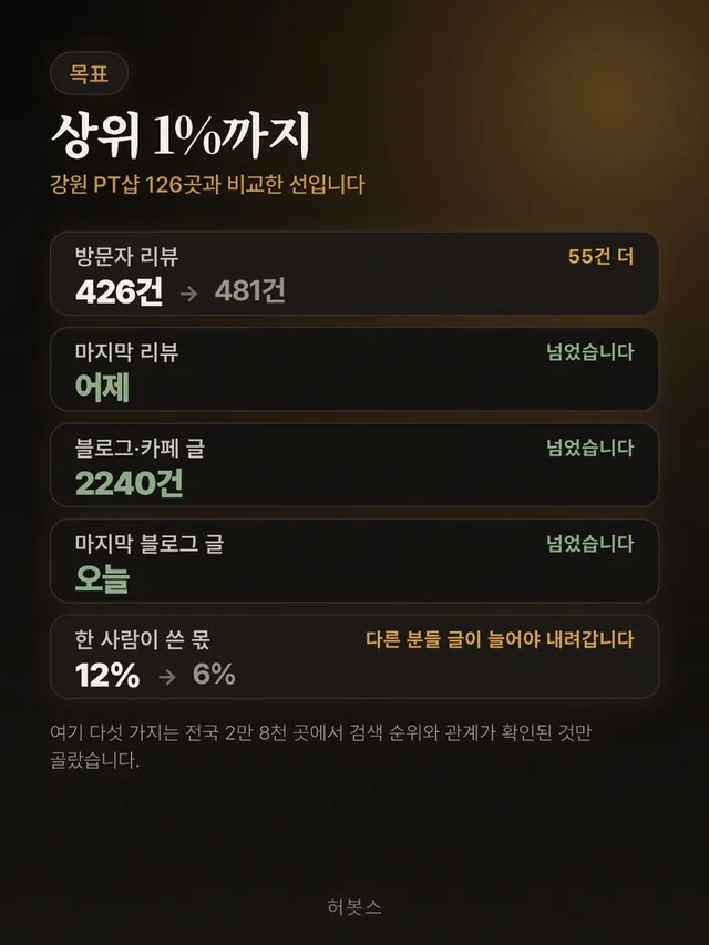 진단 카드 5 — 목표