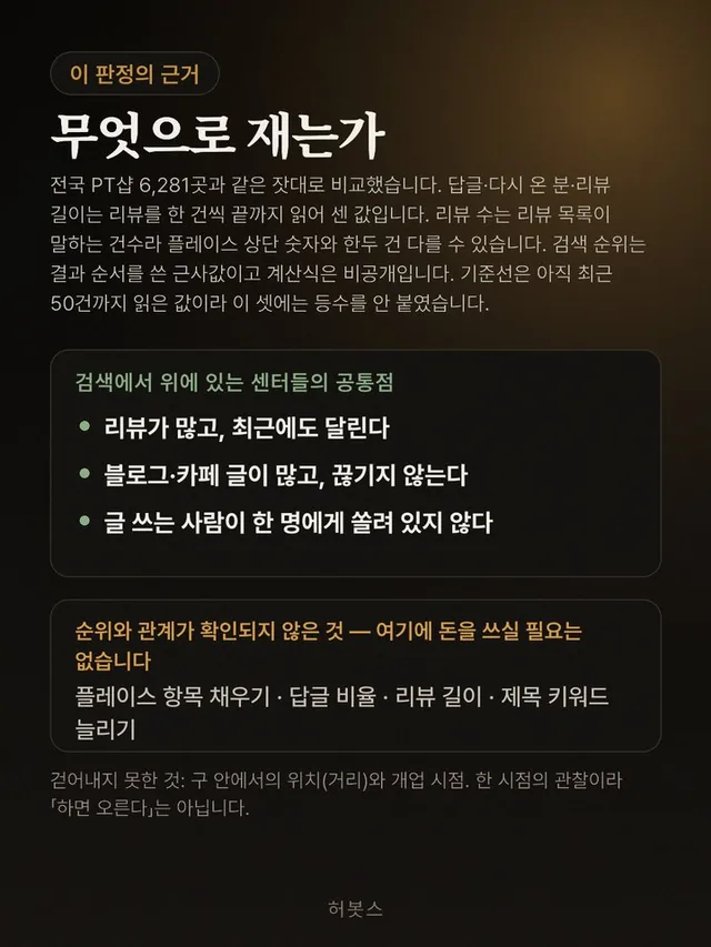 진단 카드 12 — 이 판정의 근거